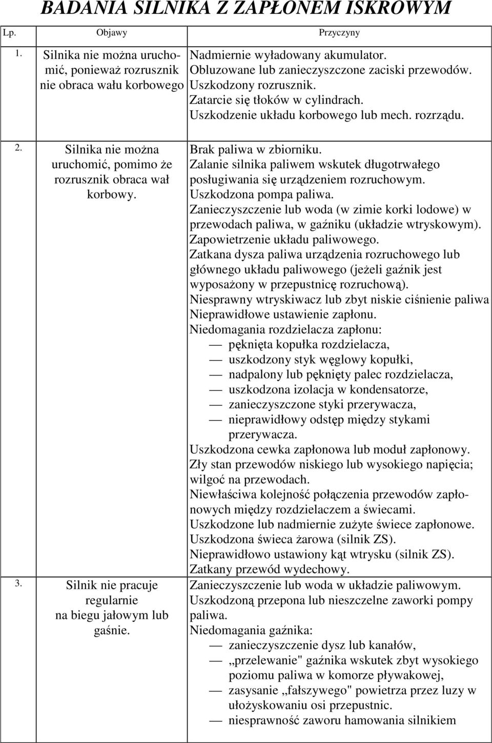 Silnika nie mona uruchomi, pomimo e rozrusznik obraca wał korbowy. 3. Silnik nie pracuje regularnie na biegu jałowym lub ganie. Brak paliwa w zbiorniku.