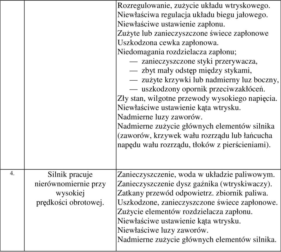 Zły stan, wilgotne przewody wysokiego napicia. Niewłaciwe ustawienie kta wtrysku. Nadmierne luzy zaworów.