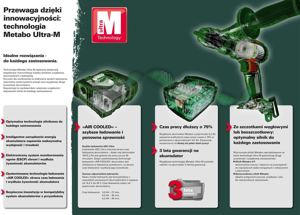 Korzyści dla użytkownika to efektywny system ładowania, optymalne wykorzystanie energii oraz wyjątkowo długa żywotność akumulatora.