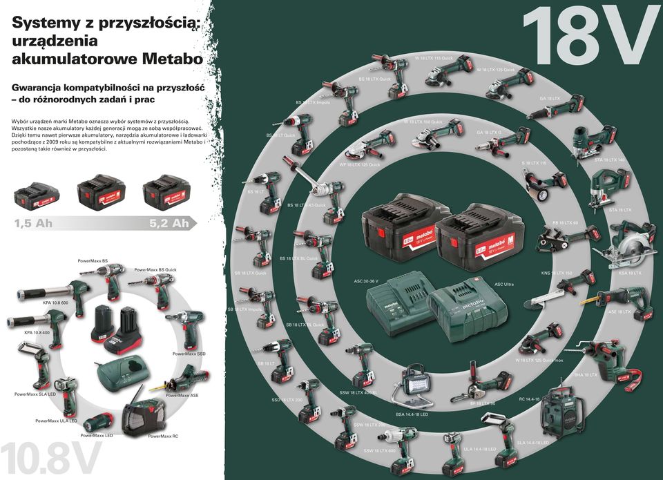 Dzięki temu nawet pierwsze akumulatory, narzędzia akumulatorowe i ładowarki pochodzące z 2009 roku są kompatybilne z aktualnymi rozwiązaniami Metabo i pozostaną takie również w przyszłości.