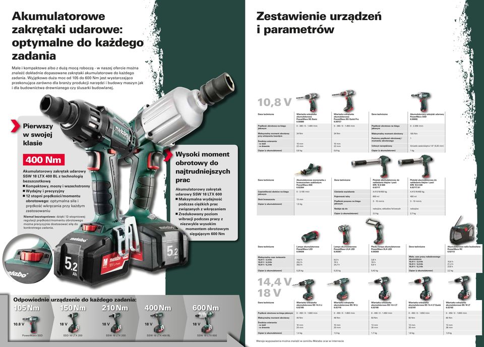 Wyjątkowo duża moc od 105 do 600 Nm jest wystarczająco przekonująca zarówno dla branży produkcji narzędzi i budowy maszyn jak i dla budownictwa drewnianego czy ślusarki budowlanej.