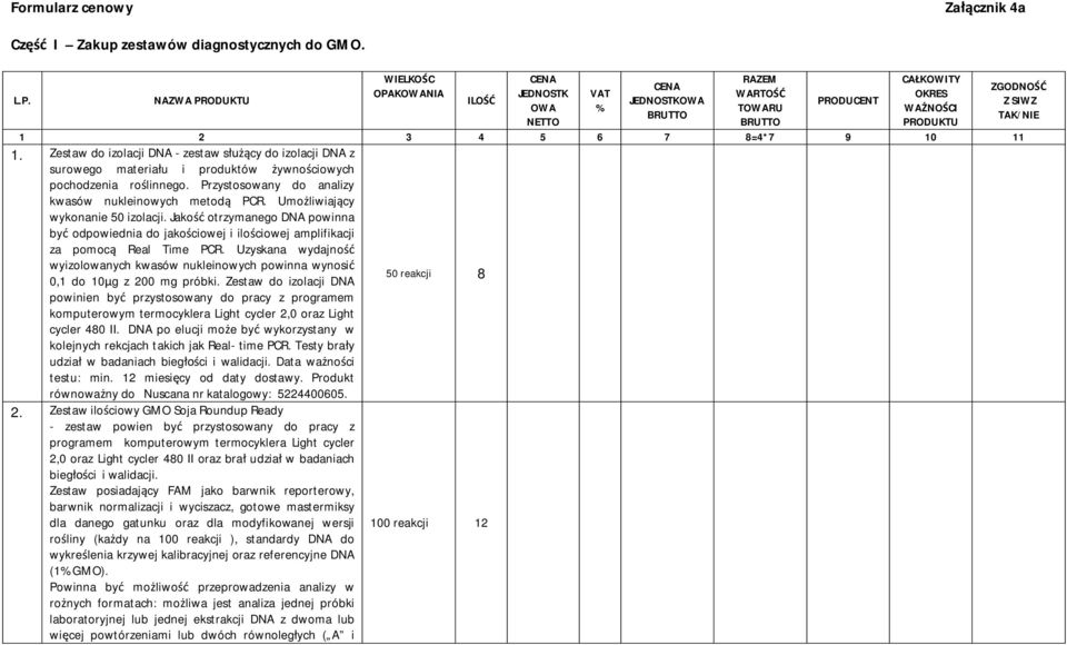 Umożliwiający wykonanie 50 izolacji. Jakość otrzymanego DNA powinna być odpowiednia do jakościowej i ilościowej amplifikacji za pomocą Real Time PCR.