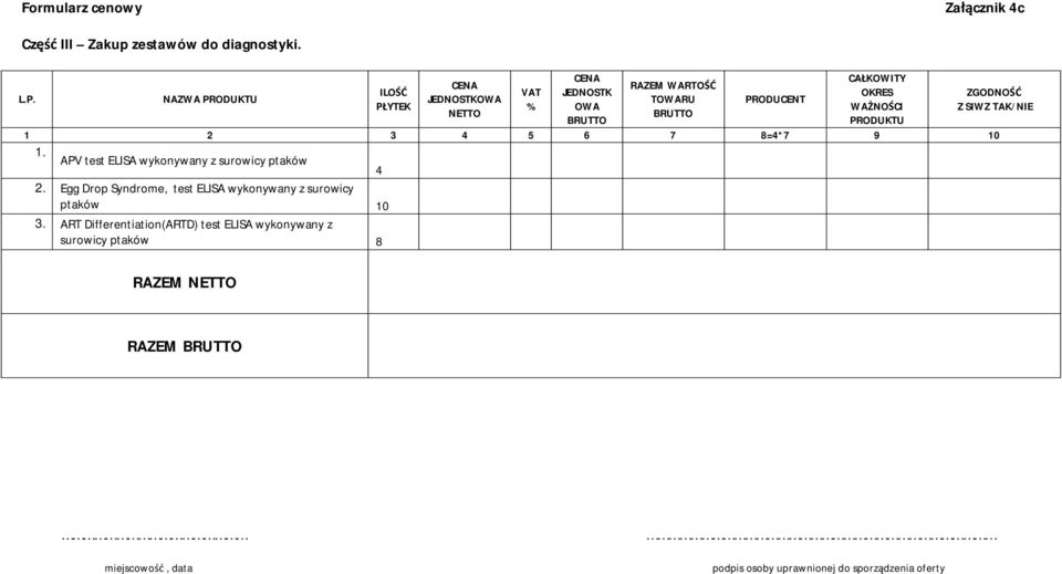 APV test ELISA wykonywany z surowicy ptaków 4 2.