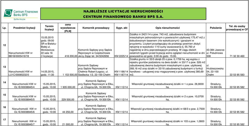 743 m2, zabudowana budynkiem mieszkalnym jednorodzinnym o powierzchni użytkowej 175,47 m2 z dobudowanym basenem (nie wykończonym) i garażami w przyziemiu.