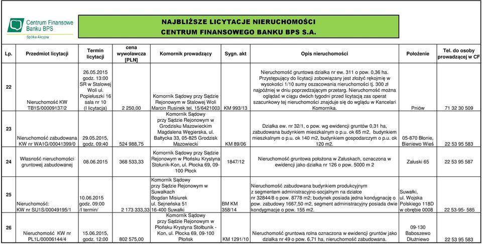 Bałtycka 33, 05-825 Grodzisk Mazowieck 89/06 Rejonowym w Płońsku Krystyna Stołunik-Kon, ul. Płocka 69, 09-100 Płock Suwałkach Bogdan Misiurek ul.