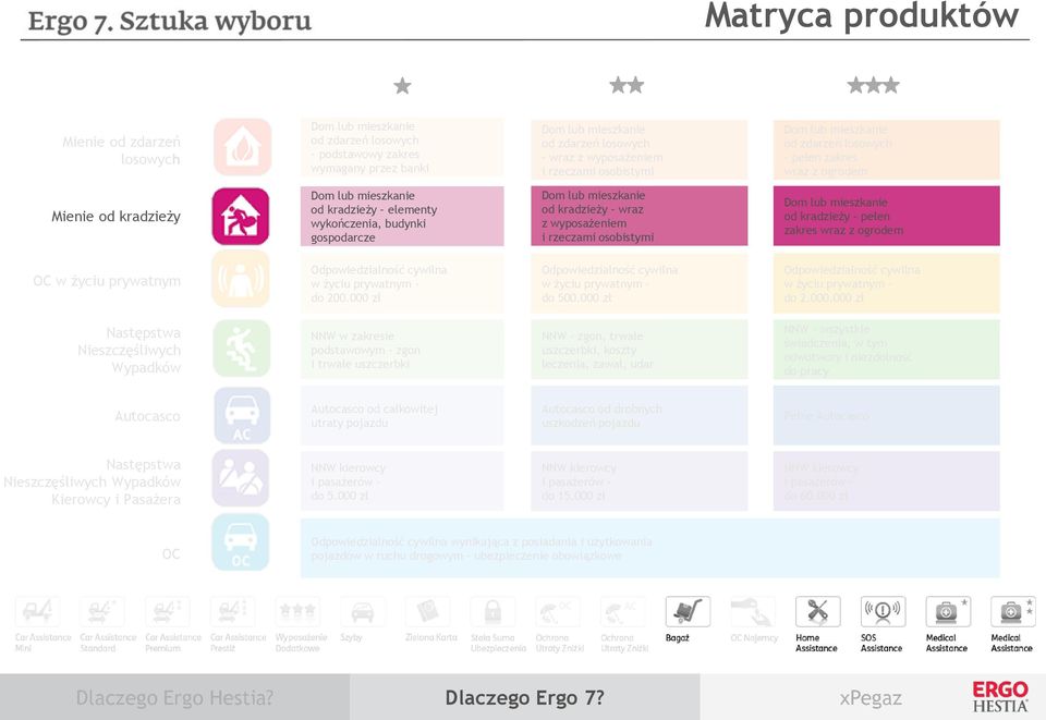 prywatnym Odpowiedzialność cywilna w życiu prywatnym do 200.000 