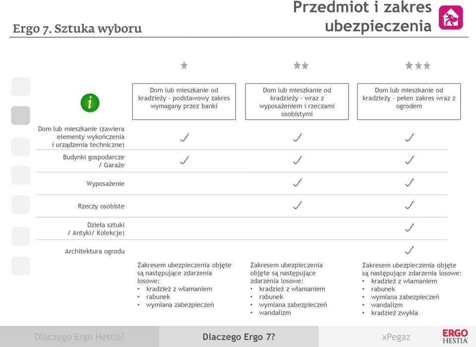 ubezpieczenia objęte są następujące zdarzenia losowe: kradzież z włamaniem rabunek wymiana zabezpieczeń Zakresem ubezpieczenia objęte są następujące zdarzenia losowe: kradzież z