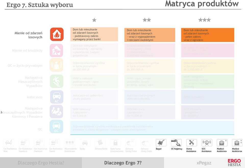 prywatnym Odpowiedzialność cywilna w życiu prywatnym do 200.000 