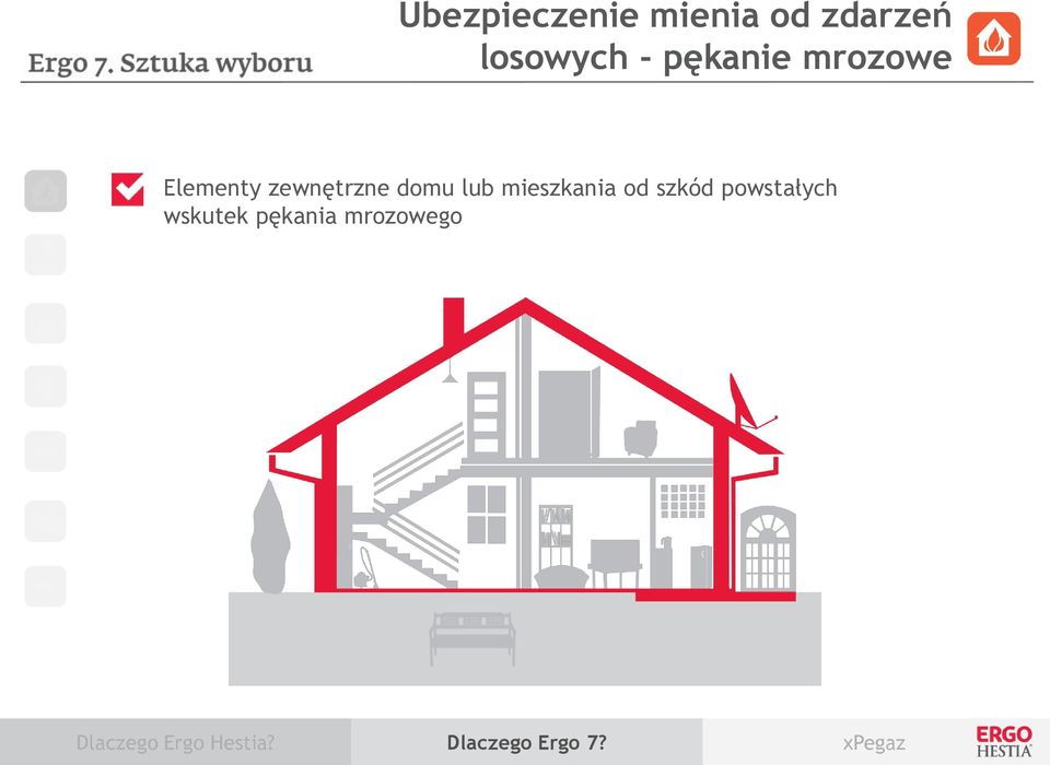 zewnętrzne domu lub mieszkania od