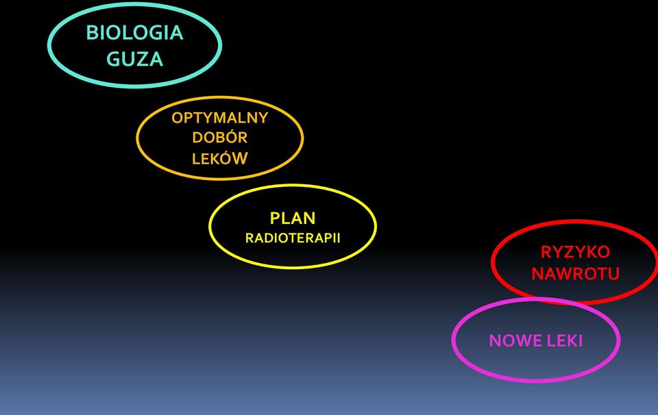LEKÓW PLAN