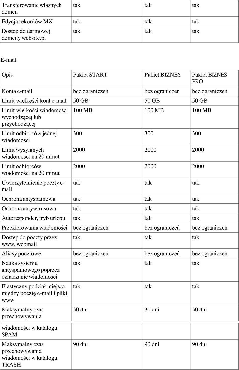 wiadomości Limit wysyłanych wiadomości na 20 minut Limit odbiorców wiadomości na 20 minut Uwierzytelnienie poczty e- mail 100 MB 100 MB 100 MB 300 300 300 2000 2000 2000 2000 2000 2000 Ochrona