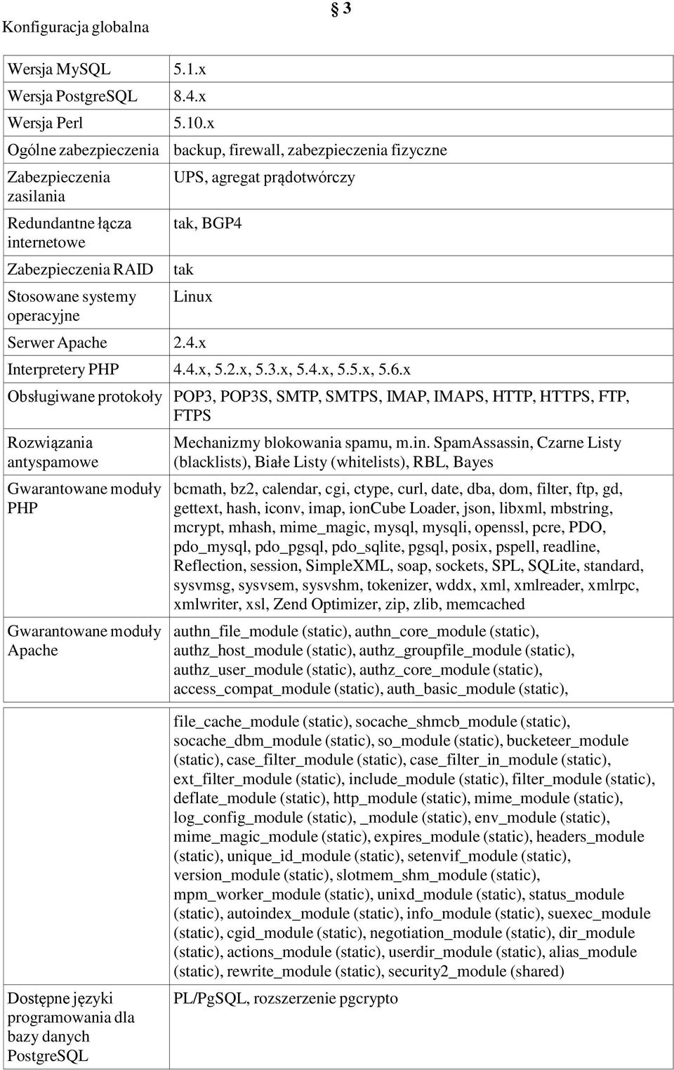 PHP UPS, agregat prądotwórczy tak, BGP4 tak Linux 2.4.x 4.4.x, 5.2.x, 5.3.x, 5.4.x, 5.5.x, 5.6.