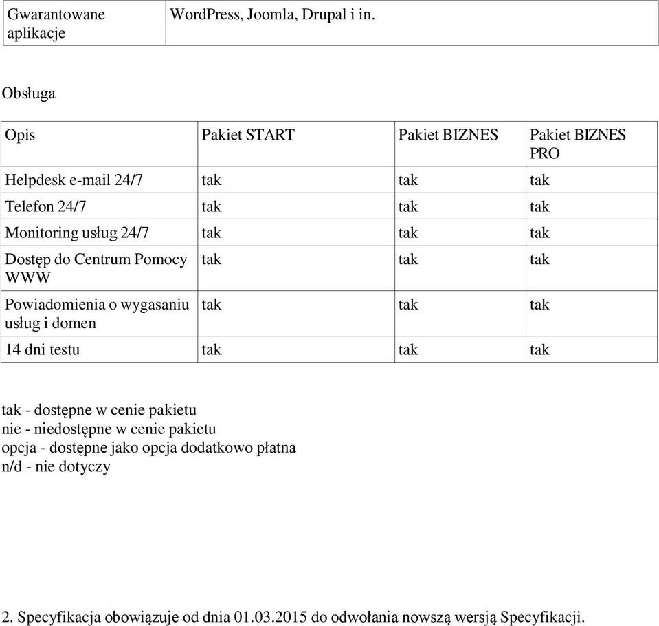 Powiadomienia o wygasaniu usług i domen 14 dni testu tak - dostępne w cenie pakietu nie - niedostępne w