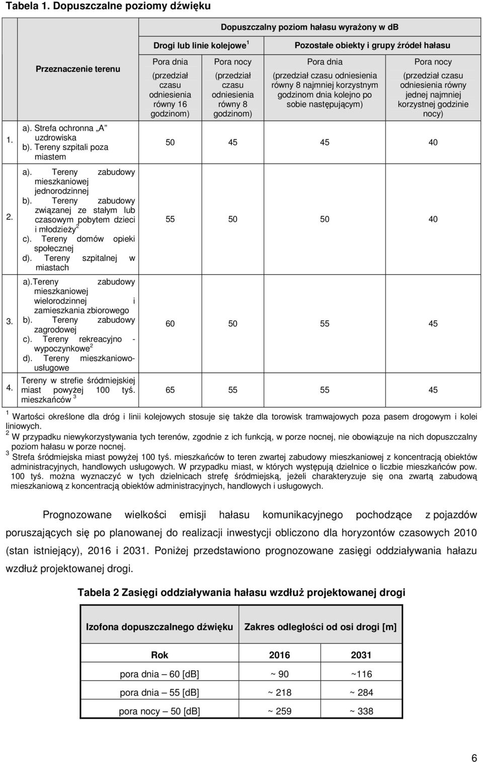 tereny zabudowy mieszkaniowej wielorodzinnej i zamieszkania zbiorowego b). Tereny zabudowy zagrodowej c). Tereny rekreacyjno - wypoczynkowe 2 d).