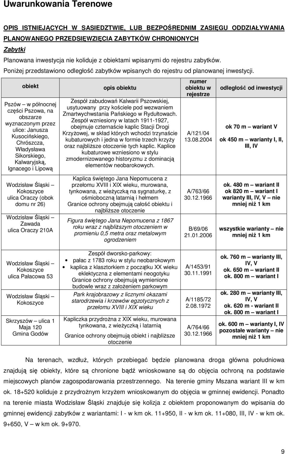 obiekt Pszów w północnej części Pszowa, na obszarze wyznaczonym przez ulice: Janusza Kusocińskiego, Chrószcza, Władysława Sikorskiego, Kalwaryjską, Ignacego i Lipową opis obiektu Zespół zabudowań