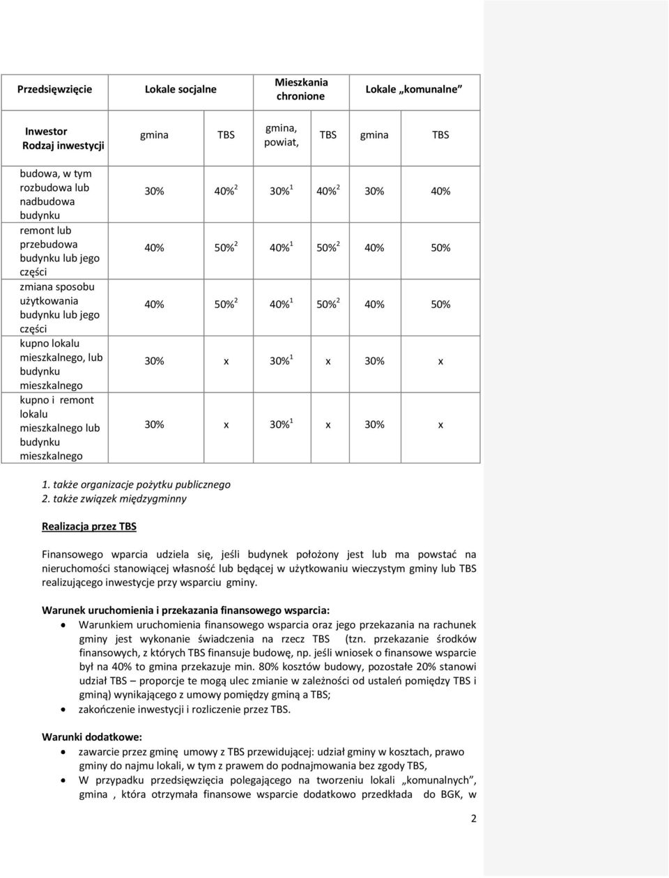 30% 40% 2 30% 1 40% 2 30% 40% 40% 50% 2 40% 1 50% 2 40% 50% 40% 50% 2 40% 1 50% 2 40% 50% 30% x 30% 1 x 30% x 30% x 30% 1 x 30% x 1. także organizacje pożytku publicznego 2.