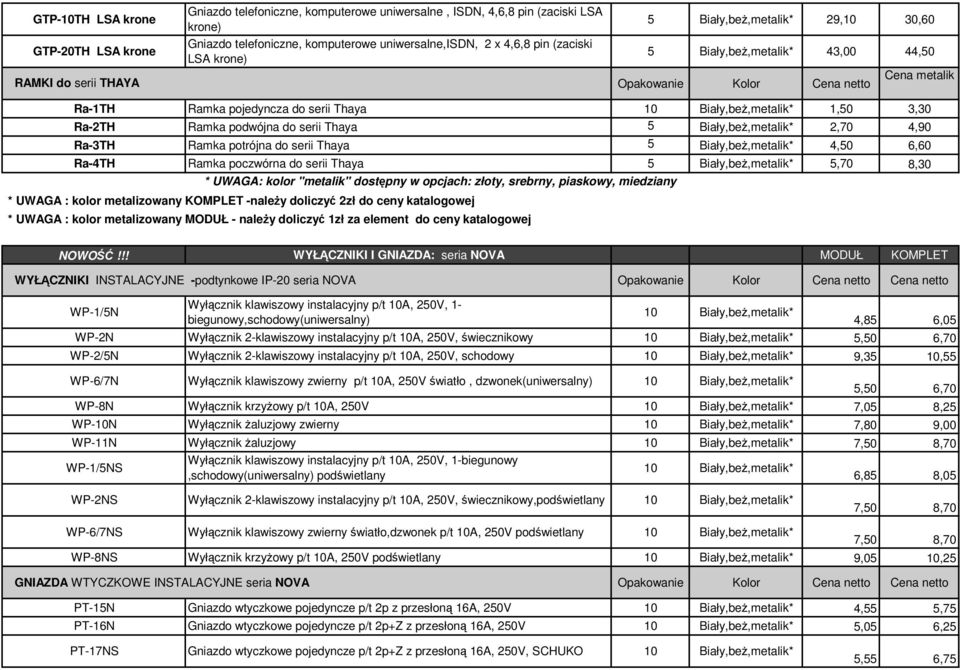 serii Thaya 5 Biały,beŜ,metalik* 2,70 4,90 Ra-3TH Ramka potrójna do serii Thaya 5 Biały,beŜ,metalik* 4,50 6,60 Ra-4TH Ramka poczwórna do serii Thaya 5 Biały,beŜ,metalik* 5,70 8,30 * UWAGA: kolor