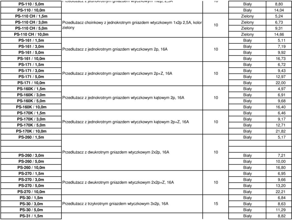 wtyczkowym 2p, 16A PS-161 / 5,0m Biały 9,92 PS-161 /,0m Biały 16,73 PS-171 / 1,5m Biały 6,72 PS-171 / 3,0m Biały 9,43 PrzedłuŜacz z jednokrotnym gniazdem wtyczkowym 2p+Z, 16A PS-171 / 5,0m Biały