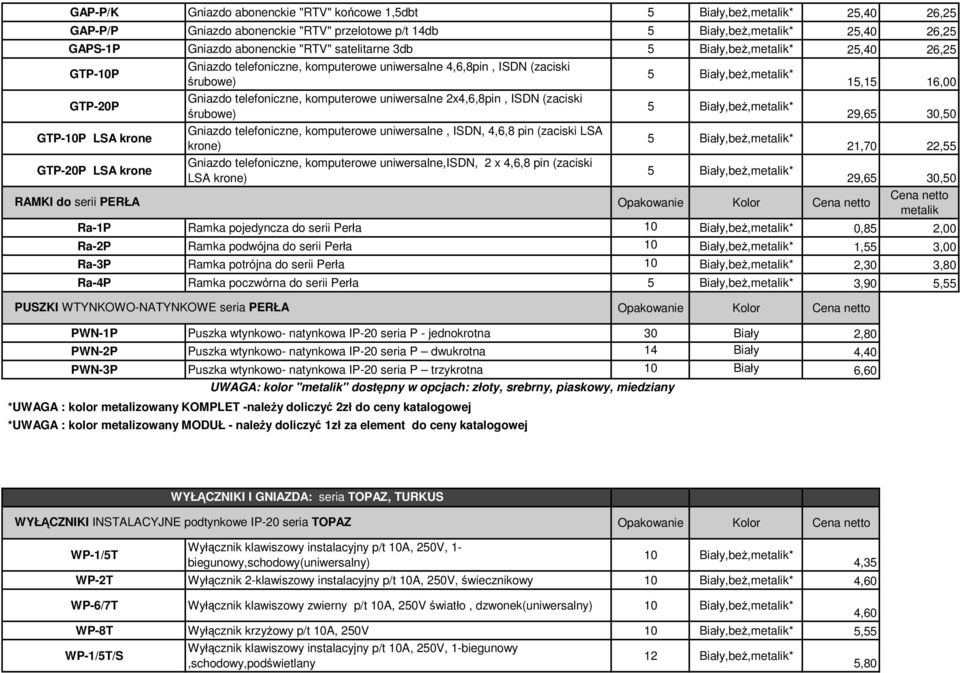 komputerowe uniwersalne 2x4,6,8pin, ISDN (zaciski 5 Biały,beŜ,metalik* śrubowe) 29,65 30,50 GTP-P LSA krone Gniazdo telefoniczne, komputerowe uniwersalne, ISDN, 4,6,8 pin (zaciski LSA 5