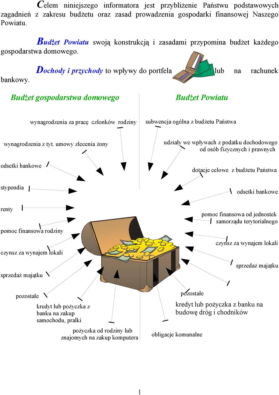 Dochody i przychody to wpływy do portfela lub na rachunek Budżet gospodarstwa domowego Budżet Powiatu wynagrodzenia za pracę członków rodziny subwencja ogólna z budżetu Państwa wynagrodzenia z tyt.