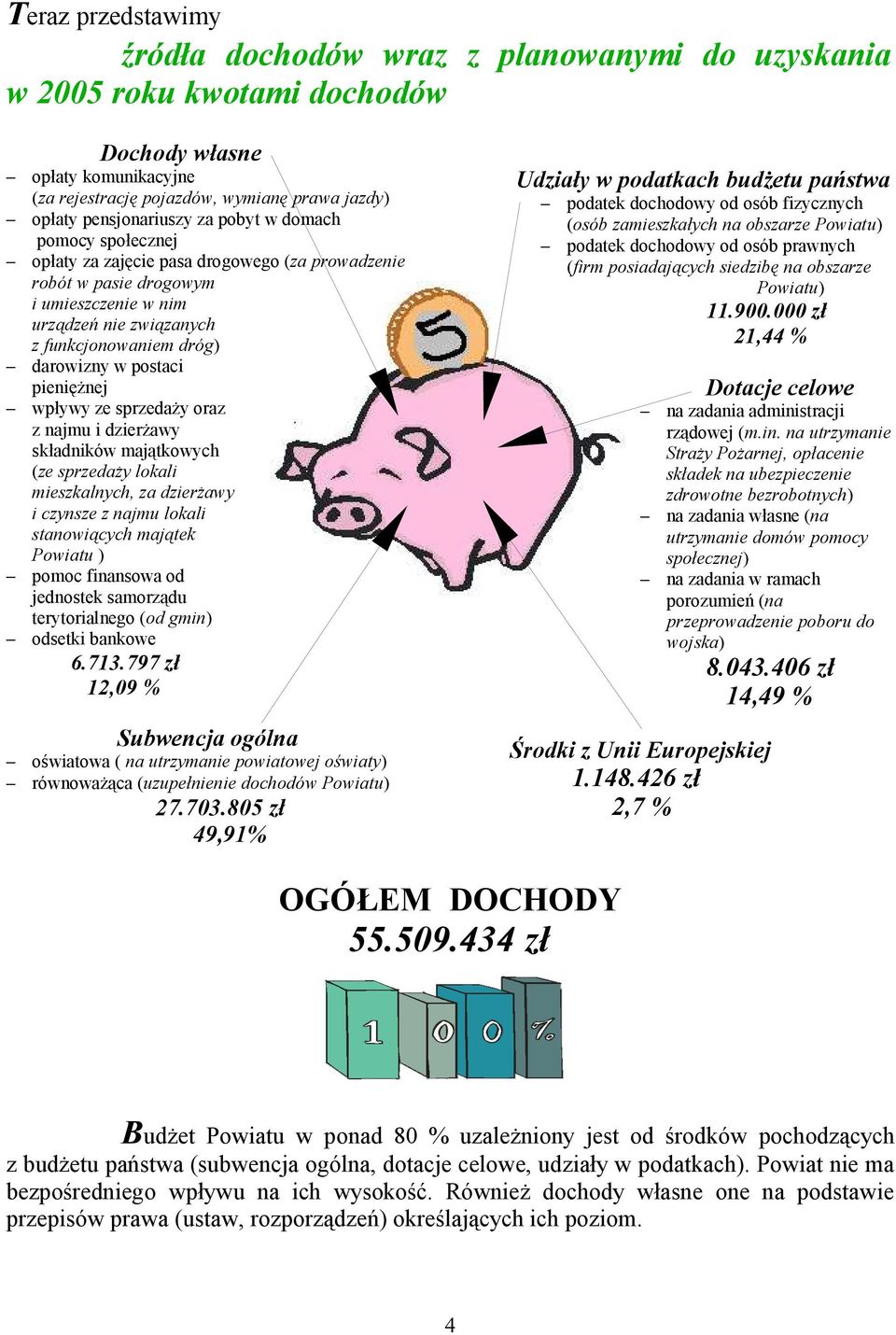 darowizny w postaci pieniężnej wpływy ze sprzedaży oraz z najmu i dzierżawy składników majątkowych (ze sprzedaży lokali mieszkalnych, za dzierżawy i czynsze z najmu lokali stanowiących majątek