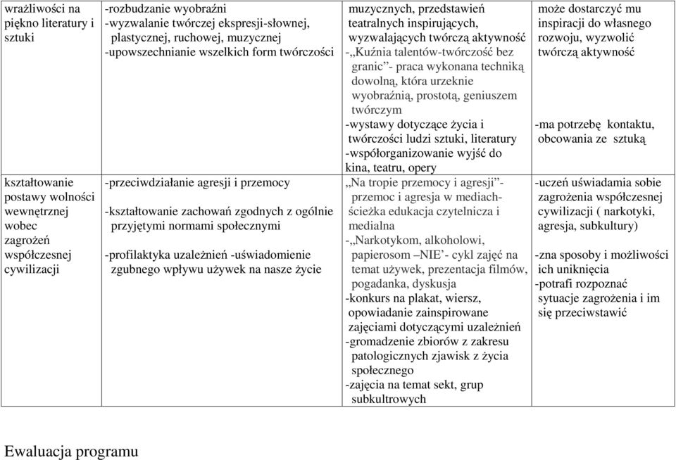 -profilaktyka uzależnień -uświadomienie zgubnego wpływu używek na nasze życie muzycznych, przedstawień teatralnych inspirujących, wyzwalających twórczą aktywność - Kuźnia talentów-twórczość bez
