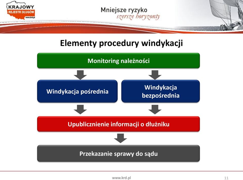 Windykacja bezpośrednia Upublicznienie