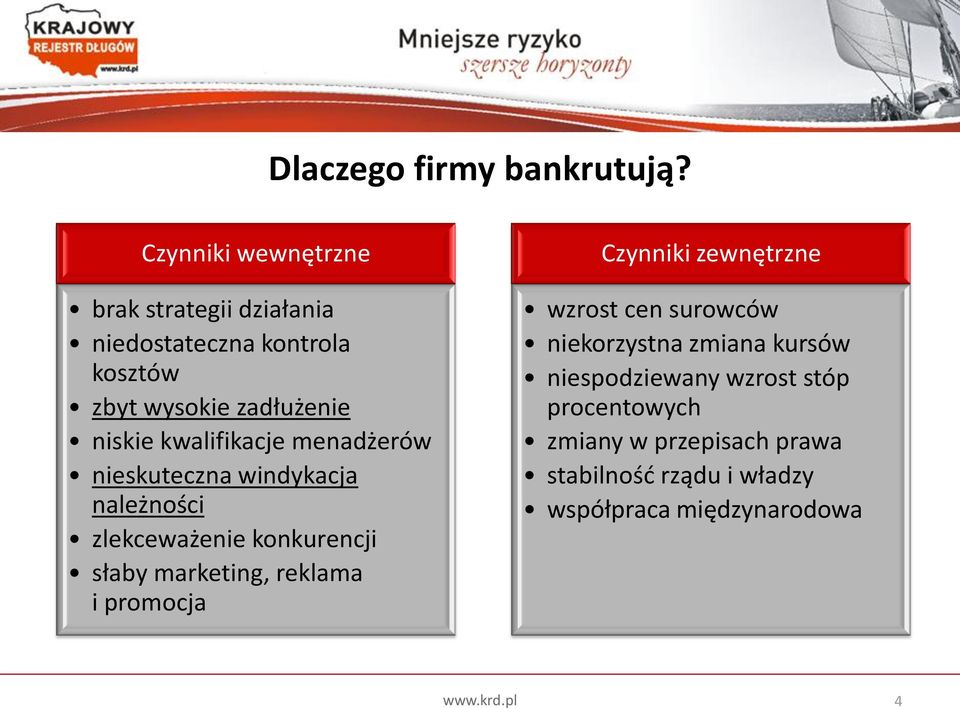 kwalifikacje menadżerów nieskuteczna windykacja należności zlekceważenie konkurencji słaby marketing, reklama