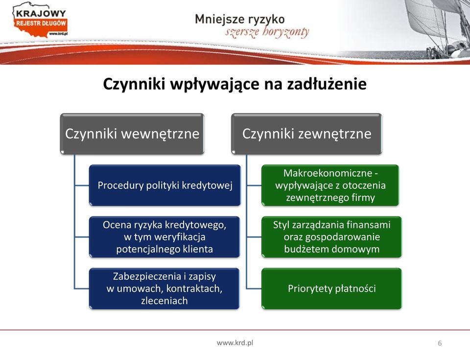 zapisy w umowach, kontraktach, zleceniach Makroekonomiczne - wypływające z otoczenia