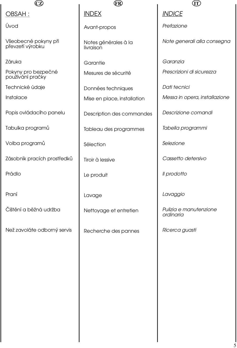 panelu Description des commandes Descrizione comandi Tabulka programć Tableau des programmes Tabella programmi Volba programć Sélection Selezione Zásobník pracích prostüedkć Tiroir à lessive Cassetto