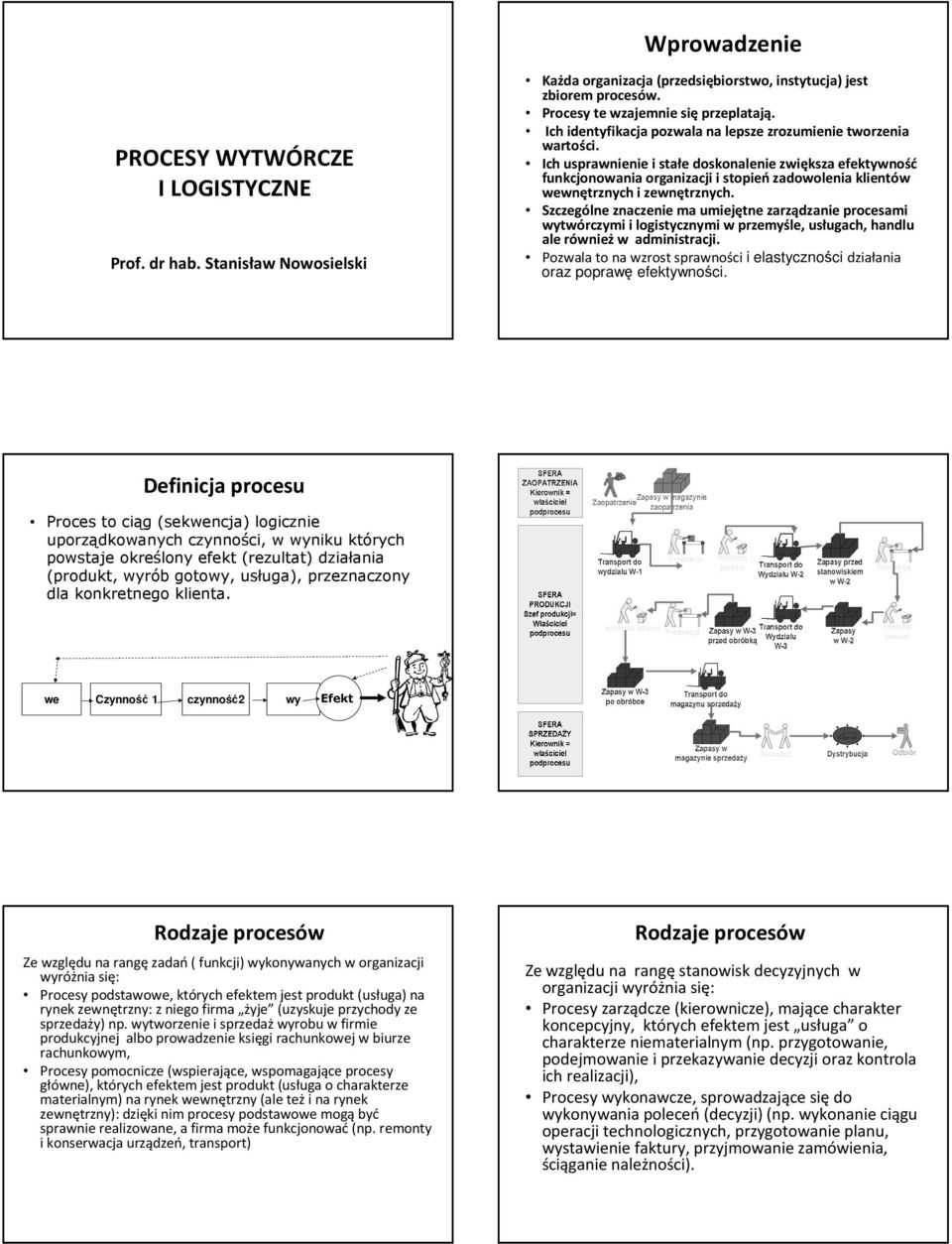Ich usprawnienie i stałe doskonalenie zwiększa efektywność funkcjonowania organizacji i stopieńzadowolenia klientów wewnętrznych i zewnętrznych.