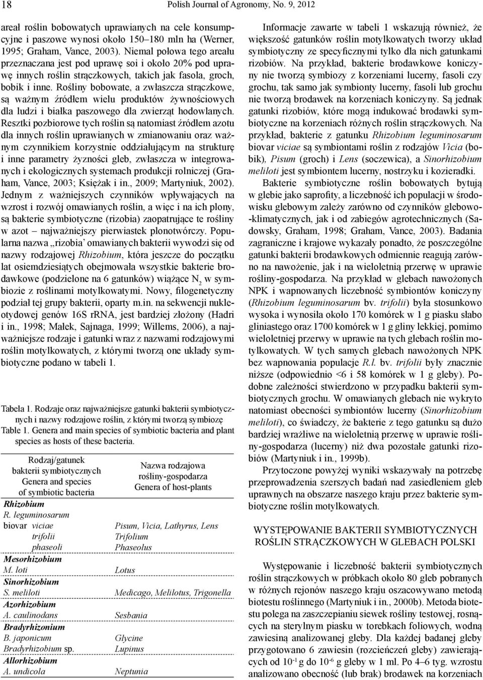 Rośliny bobowate, a zwłaszcza strączkowe, są ważnym źródłem wielu produktów żywnościowych dla ludzi i białka paszowego dla zwierząt hodowlanych.