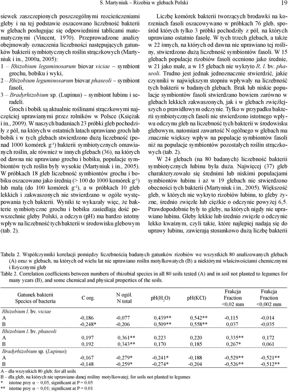 , 2000a, 2005): 1 Rhizobium leguminosarum biovar viciae symbiont grochu, bobiku i wyki, 2 Rhizobium leguminosarum biovar phaseoli symbiont fasoli, 3 Bradyrhizobium sp.