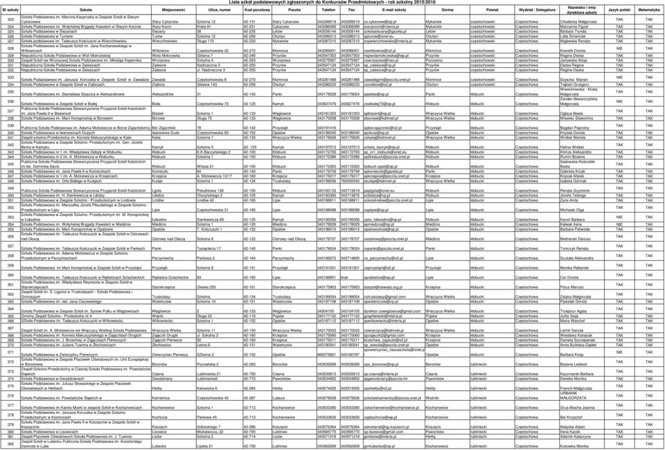 Wołyńskiej Brygady Kawalerii w Starym Kocinie Stary Kocin Kręta 91 42-231 Cykarzew 343288389 343288389 starykocin@interia.