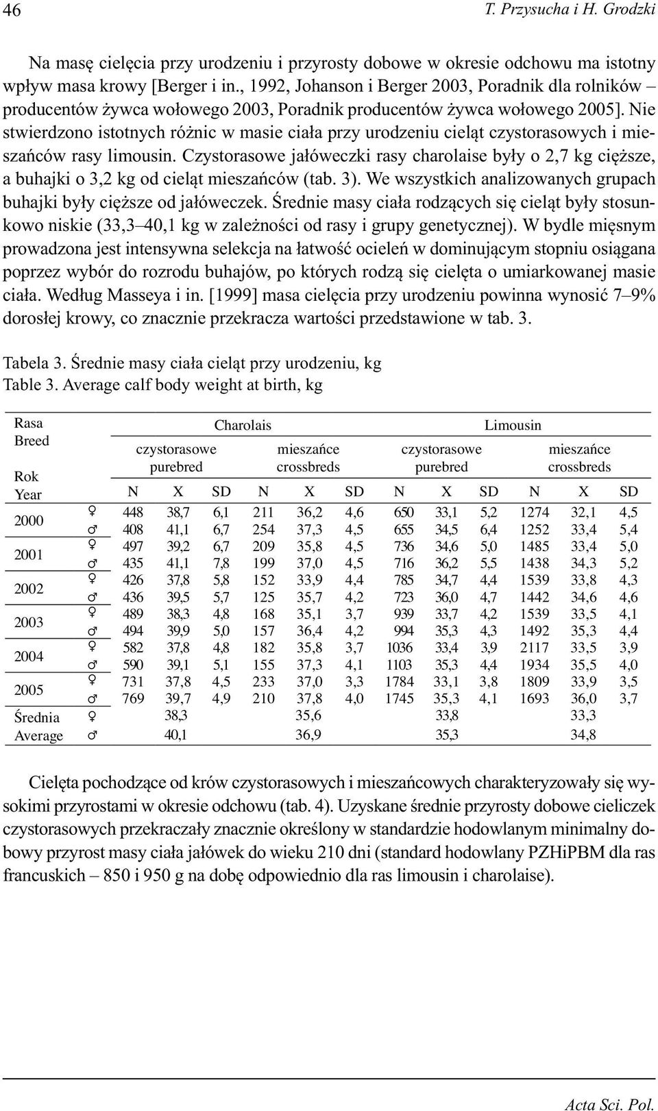 ie stwierdzono istotnych różnic w masie ciała przy urodzeniu cieląt czystorasowych i mieszańców rasy limousin.
