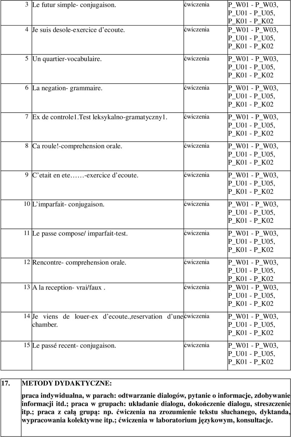 ćwiczenia P_W01 - P_W03, 10 L imparfait- conjugaison. ćwiczenia P_W01 - P_W03, 11 Le passe compose/ imparfait-test. ćwiczenia P_W01 - P_W03, 12 Rencontre- comprehension orale.