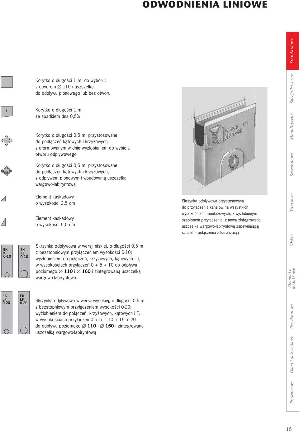 krzyżowych, z odpływem pionowym i wbudowaną uszczelką wargowo-labiryntową Element kaskadowy o wysokości 2,5 cm Element kaskadowy o wysokości 5,0 cm Skrzynka odpływowa w wersji niskiej, o długości 0,5