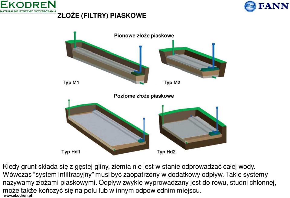 Wówczas system infiltracyjny musi być zaopatrzony w dodatkowy odpływ.