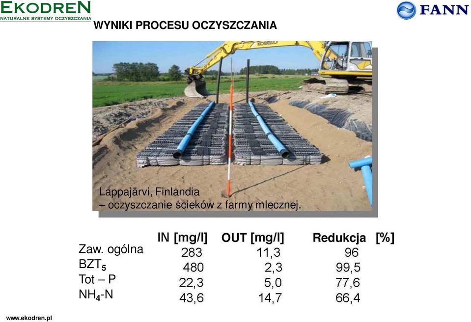 oczyszczanie ścieków z farmy