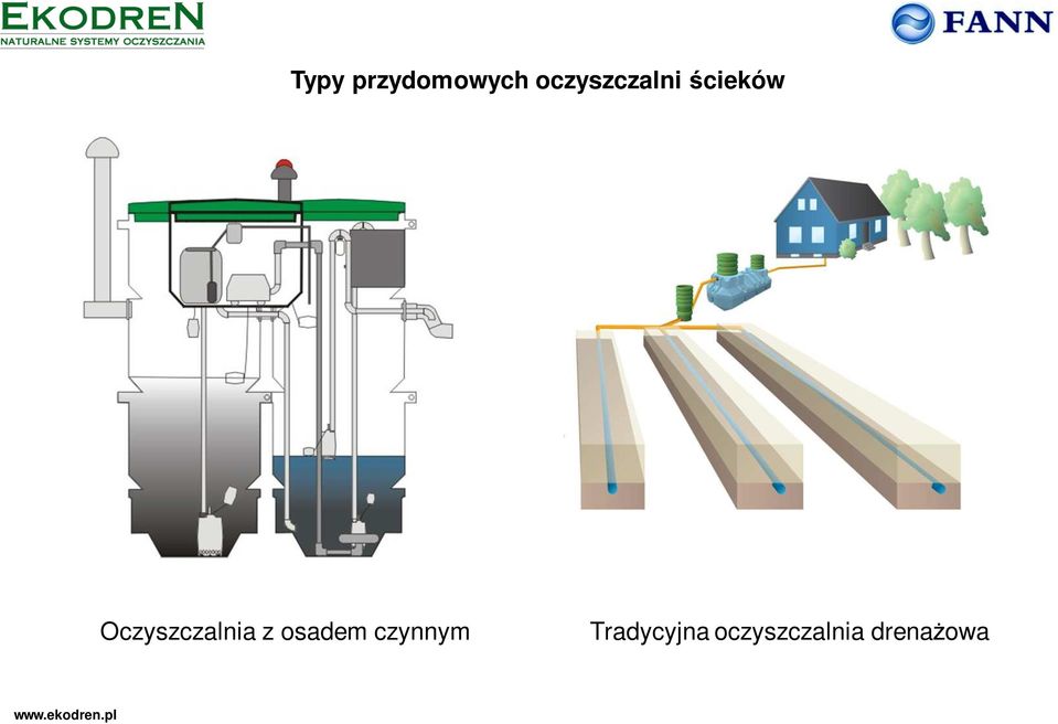 Oczyszczalnia z osadem