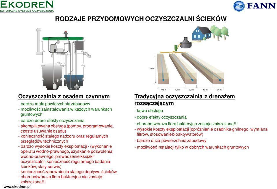 (wykonanie operatu wodno-prawnego, uzyskanie pozwolenia wodno-prawnego, prowadzenie książki oczyszczalni, konieczność regularnego badania ścieków, stały serwis) - konieczność zapewnienia stałego