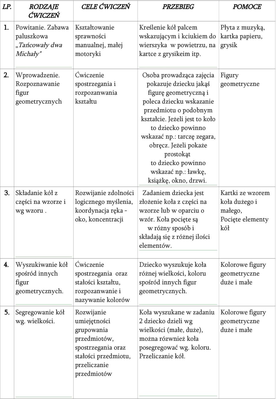 kartce z grysikeim itp. Płyta z muzyką, kartka papieru, grysik 2. Wprowadzenie.