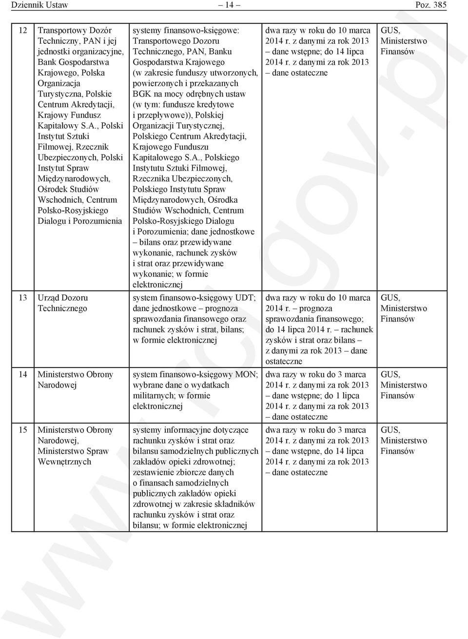 i jej jednostki organizacyjne, Bank Gospodarstwa Krajowego, Polska Organizacja Turystyczna, Polskie Centrum Ak