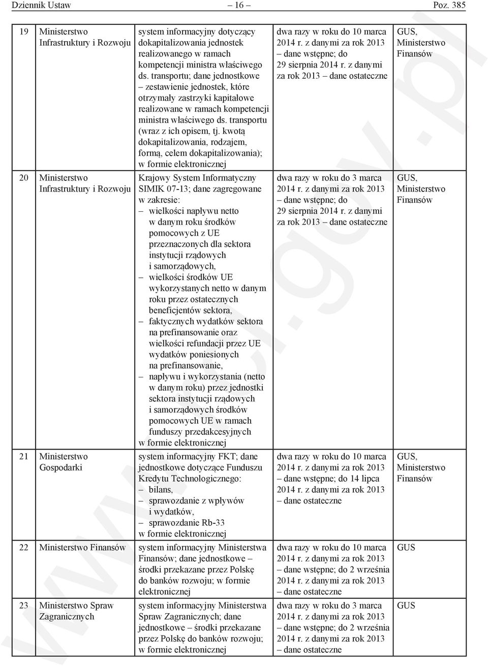 transportu; dane jednostkowe zestawienie jednostek, które otrzymały zastrzyki kapitałowe realizowane w ramach kompetencji ministra właściwego ds. transportu (wraz z ich opisem, tj.