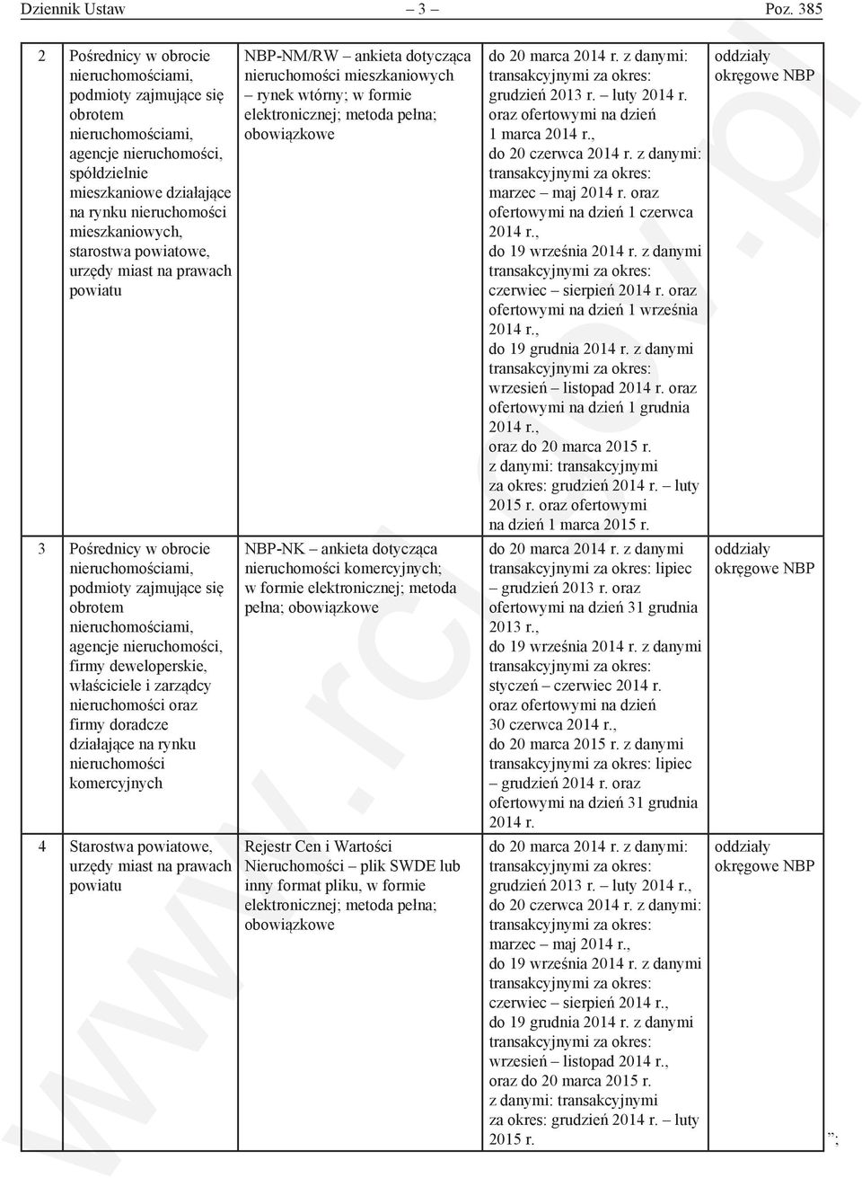 starostwa powiatowe, urzędy miast na prawach powiatu NBP-NM/RW ankieta dotycząca nieruchomości mieszkaniowych rynek wtórny; w formie elektronicznej; metoda pełna; obowiązkowe do 20 marca 2014 r.