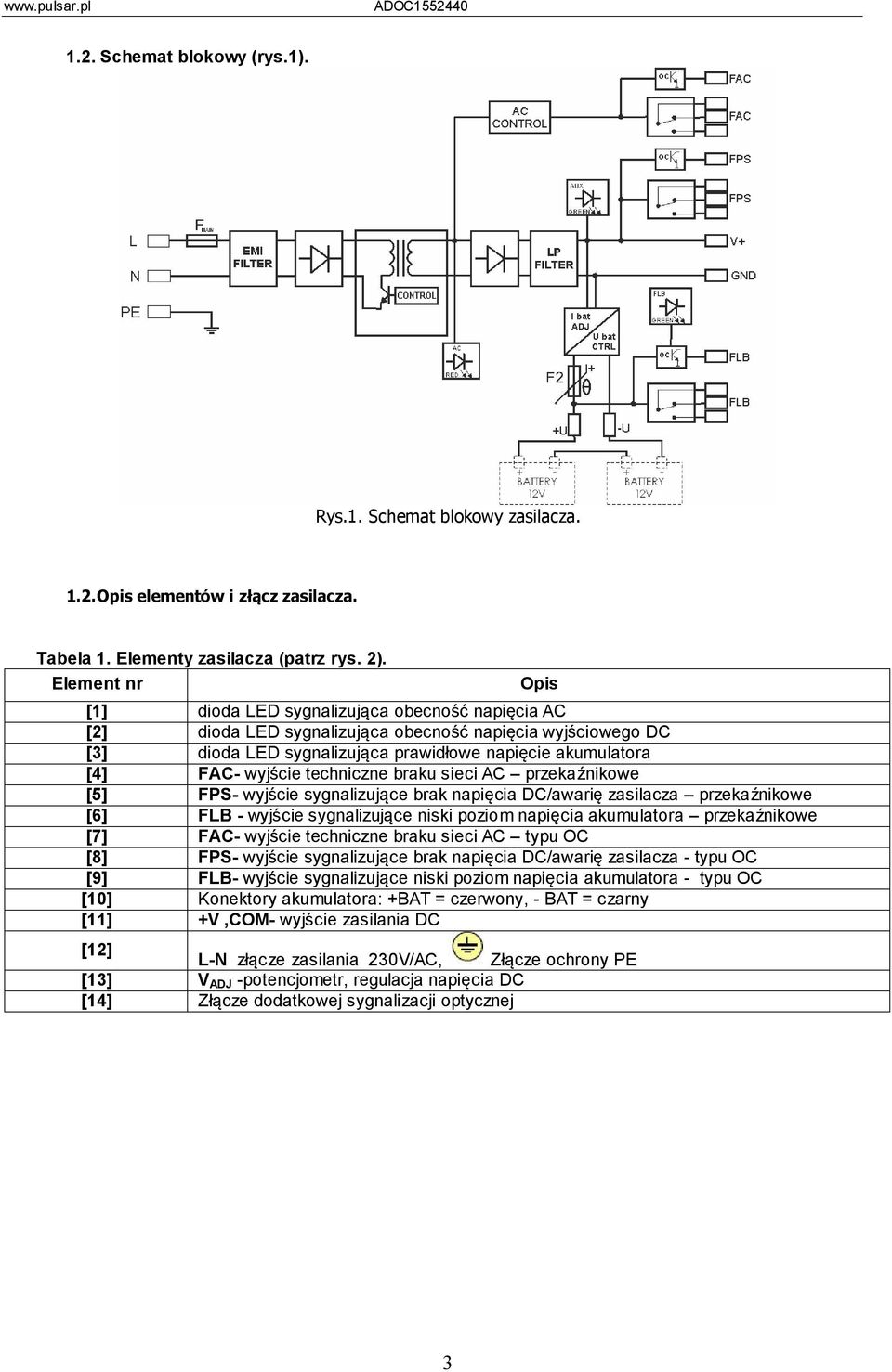 wyjście techniczne braku sieci AC przekaźnikowe [5] FPS- wyjście sygnalizujące brak napięcia DC/awarię zasilacza przekaźnikowe [6] FLB - wyjście sygnalizujące niski poziom napięcia akumulatora