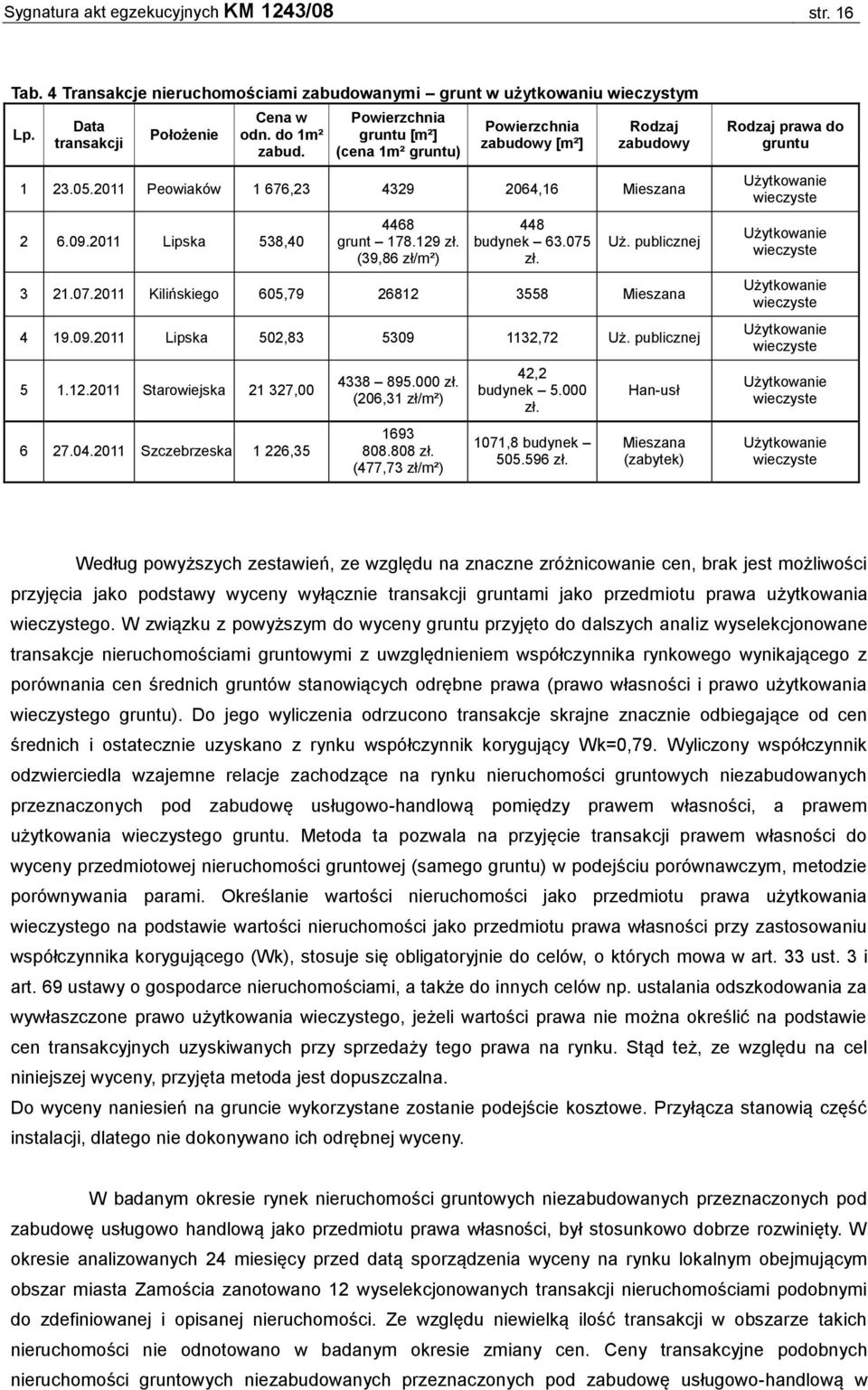 (39,86 zł/m²) 448 budynek 63.075 zł. Uż. publicznej 3 21.07.2011 Kilińskiego 605,79 26812 3558 Mieszana 4 19.09.2011 Lipska 502,83 5309 1132,72 Uż. publicznej 5 1.12.2011 Starowiejska 21 327,00 6 27.