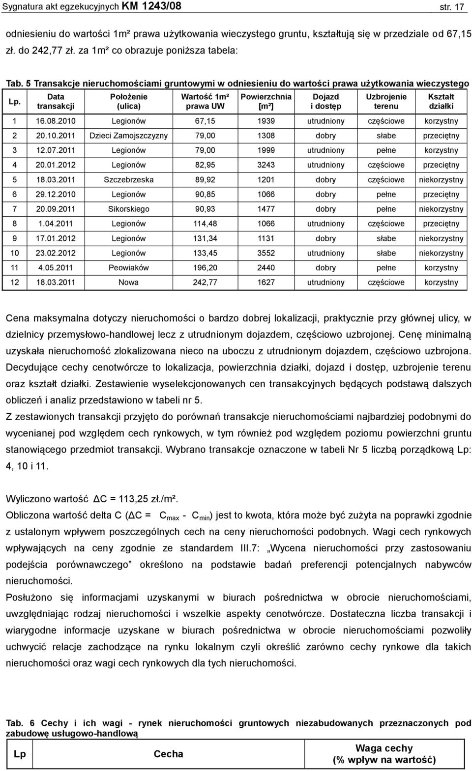 Data transakcji Położenie (ulica) Wartość 1m² prawa UW Powierzchnia [m²] Dojazd i dostęp Uzbrojenie terenu Kształt działki 1 16.08.2010 