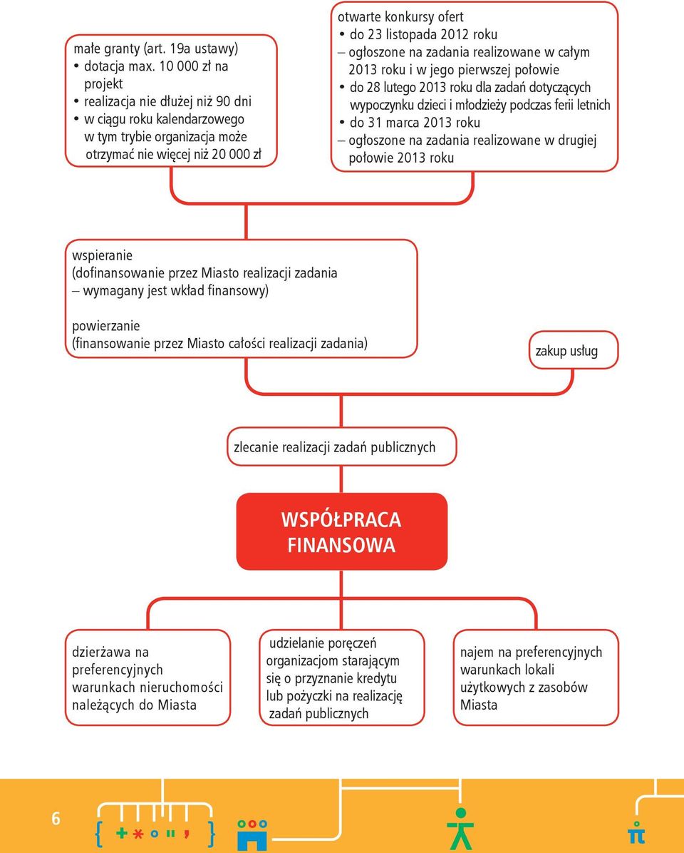 ogłoszone na zadania realizowane w całym 2013 roku i w jego pierwszej połowie do 28 lutego 2013 roku dla zadań dotyczących wypoczynku dzieci i młodzieży podczas ferii letnich do 31 marca 2013 roku