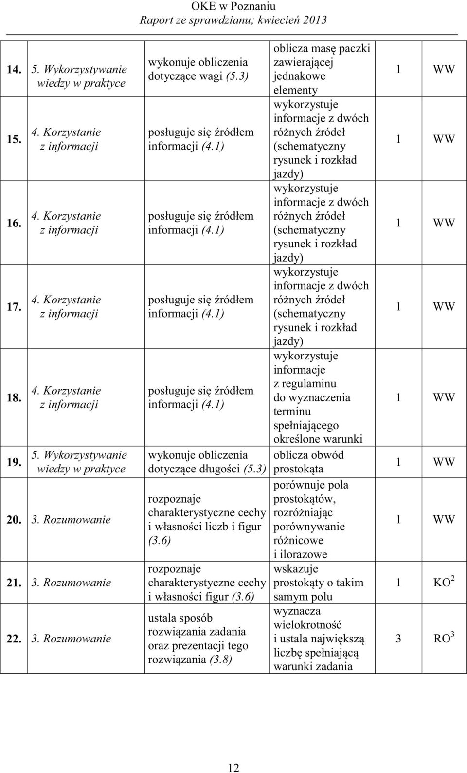 ) posługuje się źródłem informacji (4.) posługuje się źródłem informacji (4.) posługuje się źródłem informacji (4.) wykonuje obliczenia dotyczące długości (5.